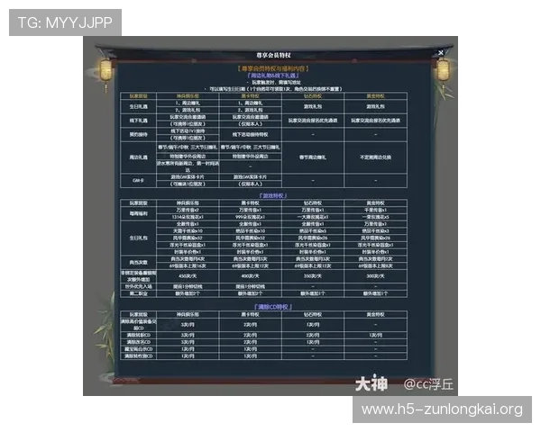 凯时贵宾会如何快速成为高等级会员享受更多专属优惠和优先特权